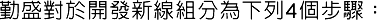 勤盛對於開發新線組分為下列4個步驟：