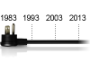 Company Milestone